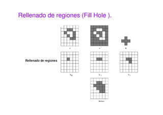 Rellenado de regiones (Fill Hole ).
 