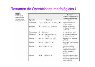 Resumen de Operaciones morfológicas I
 