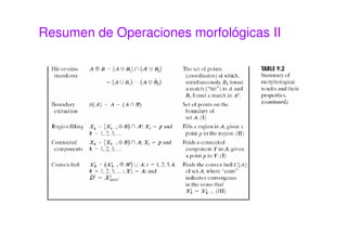 Resumen de Operaciones morfológicas II
 