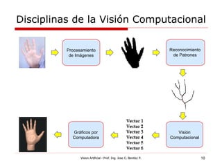 Disciplinas de la Visión Computacional

          Procesamiento                                             Reconocimiento
           de Imágenes                                               de Patrones




            Gráficos por                                               Visión
            Computadora                                             Computacional



                Vision Artificial - Prof. Ing. Jose C. Benitez P.                    10
 