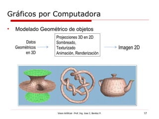 Gráficos por Computadora

•   Modelado Geométrico de objetos
                   Projecciones 3D en 2D
         Datos     Sombreado,
    Geométricos    Texturizado                                          Imagen 2D
         en 3D     Animación, Renderización




                    Vision Artificial - Prof. Ing. Jose C. Benitez P.               17
 
