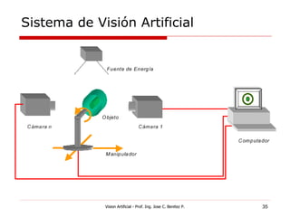 Sistema de Visión Artificial




             Vision Artificial - Prof. Ing. Jose C. Benitez P.   35
 