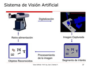 Sistema de Visión Artificial


                                    Digitalización




    Retro-alimentación                                                       Imagen Capturada




                                  Procesamiento
                                  de la imagen
  Objetos Reconocidos                                                        Segmento de interés
                         Vision Artificial - Prof. Ing. Jose C. Benitez P.                   37
 