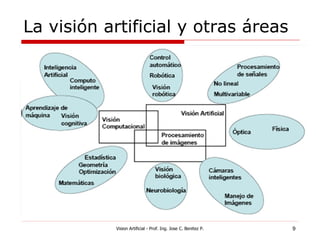La visión artificial y otras áreas




           Vision Artificial - Prof. Ing. Jose C. Benitez P.   9
 