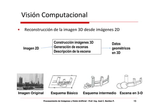 Visión Computacional
•   Reconstrucción de la imagen 3D desde imágenes 2D

                           Construcción imágenes 3D                                       Datos
    Imagen 2D              Generación de escenas                                          geométricos
                           Descripción de la escena                                       en 3D




Imagen Original        Esquema Básico                     Esquema intermedio                    Escena en 3-D

                Procesamiento de Imágenes y Visión Artificial - Prof. Ing. José C. Benítez P.           15
 