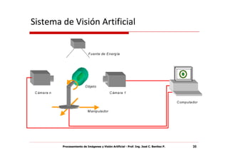 Sistema de Visión Artificial




        Procesamiento de Imágenes y Visión Artificial - Prof. Ing. José C. Benítez P.   35
 