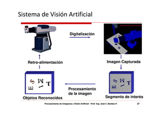 Sistema de Visión Artificial

                                     Digitalización




   Retro-alimentación                                                       Imagen Capturada




                                    Procesamiento
                                    de la imagen
 Objetos Reconocidos                                                       Segmento de interés
           Procesamiento de Imágenes y Visión Artificial - Prof. Ing. José C. Benítez P.   37
 