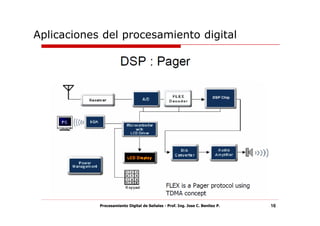 Aplicaciones del procesamiento digital




            Procesamiento Digital de Señales - Prof. Ing. Jose C. Benitez P.   16
 