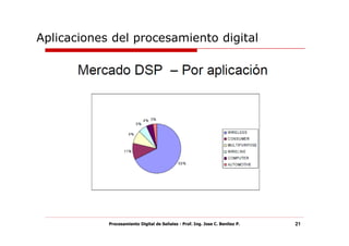 Aplicaciones del procesamiento digital




            Procesamiento Digital de Señales - Prof. Ing. Jose C. Benitez P.   21
 
