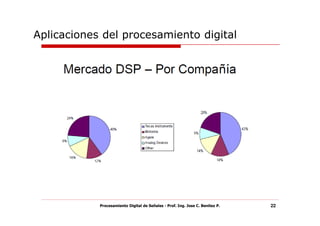 Aplicaciones del procesamiento digital




            Procesamiento Digital de Señales - Prof. Ing. Jose C. Benitez P.   22
 