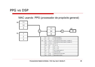 PPG vs DSP




             Procesamiento Digital de Señales - Prof. Ing. Jose C. Benitez P.   25
 