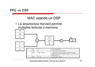 PPG vs DSP




             Procesamiento Digital de Señales - Prof. Ing. Jose C. Benitez P.   27
 
