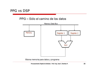 PPG vs DSP




             Procesamiento Digital de Señales - Prof. Ing. Jose C. Benitez P.   29
 