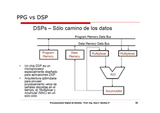 PPG vs DSP




             Procesamiento Digital de Señales - Prof. Ing. Jose C. Benitez P.   30
 