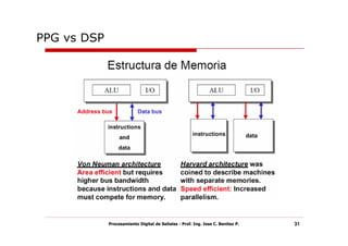 PPG vs DSP




             Procesamiento Digital de Señales - Prof. Ing. Jose C. Benitez P.   31
 