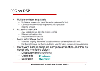 PPG vs DSP




             Procesamiento Digital de Señales - Prof. Ing. Jose C. Benitez P.   33
 