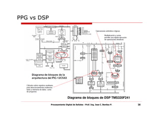 PPG vs DSP




                              Diagrama de bloques de DSP TMS320F241

             Procesamiento Digital de Señales - Prof. Ing. Jose C. Benitez P.   38
 