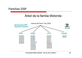 Familias DSP




           Procesamiento Digital de Señales - Prof. Ing. Jose C. Benitez P.   50
 