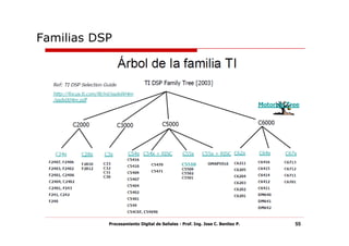 Familias DSP




           Procesamiento Digital de Señales - Prof. Ing. Jose C. Benitez P.   55
 