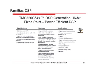 Familias DSP




           Procesamiento Digital de Señales - Prof. Ing. Jose C. Benitez P.   59
 