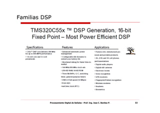 Familias DSP




           Procesamiento Digital de Señales - Prof. Ing. Jose C. Benitez P.   61
 