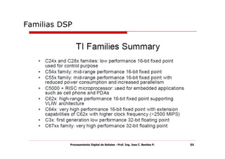 Familias DSP




           Procesamiento Digital de Señales - Prof. Ing. Jose C. Benitez P.   64
 