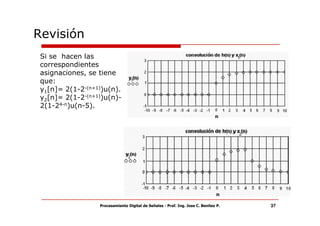Revisión
 Si se hacen las
 correspondientes
 asignaciones, se tiene
 que:
 y1[n]= 2(1-2-(n+1))u(n).
 y2[n]= 2(1-2-(n+1))u(n)-
 2(1-24-n)u(n-5).




                  Procesamiento Digital de Señales - Prof. Ing. Jose C. Benitez P.   37
 