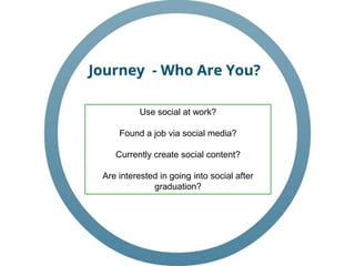 How to Hook a Job in Social Media