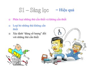 www.utpshops.vn



                                               = Hiệu quả

         Phân loại những thứ cần thiết và không cần thiết

         Loại bỏ những thứ không cần
         thiết
         Xác định “đúng số lượng” đối
         với những thứ cần thiết




www.utpshops.vn
 