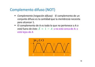 10 
Complemento difuso (NOT) 
 Complemento (negación difusa): El complemento de un 
conjunto difuso es la cantidad que la membresía necesita 
para alcanzar 1. 
 El complemento de A es todo lo que no pertenece a A o 
está fuera de éste: = 1 −  x no está cerca de A: x 
está lejos de A 
 