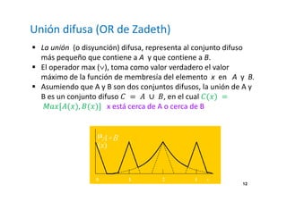12 
Unión difusa (OR de Zadeth) 
 La unión (o disyunción) difusa, representa al conjunto difuso 
más pequeño que contiene a A y que contiene a B. 
 El operador max (Ú), toma como valor verdadero el valor 
máximo de la función de membresía del elemento x en A y B. 
 Asumiendo que A y B son dos conjuntos difusos, la unión de A y 
B es un conjunto difuso  =  ∪ 	, en el cual () = 

[(), 	()] x está cerca de A o cerca de B 
 