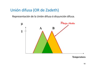 13 
Unión difusa (OR de Zadeth) 
Representación de la Unión difusa ó disyunción difusa. 
μBajaÈMedia 
Temperatura 
A B 
μ 
1 
 