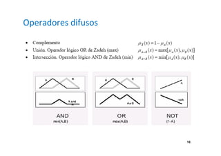 16 
Operadores difusos 
 