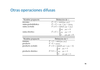 18 
Otras operaciones difusas 
 
