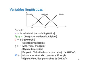 28 
Variables lingüísticas 
Ejemplo: 
 = la velocidad (variable lingüística) 
() = { Despacio, moderado, Rápido } 
 ={ 0-100Km/h } 
Despacio: trapezoidal 
g = Moderado: triangular 
Rápido: trapezoidal 
Despacio: Velocidad aprox. por debajo de 40 Km/h 

 = Moderado: Velocidad cercana a 55 Km/h 
Rápido: Velocidad por encima de 70 Km/h 
 