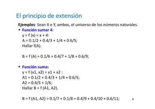 El principio de extensión 
Ejemplos: Sean X e Y, ambos, el universo de los números naturales. 
 Función sumar 4: 
8 
y = f (x) = x + 4: 
A = 0.1/2 + 0.4/3 + 1/4 + 0.6/5; 
Hallar f(A). 
B = f (A) = 0.1/6 + 0.4/7 + 1/8 + 0.6/9; 
 Función suma: 
y = f (x1, x2) = x1 + x2 : 
A1 = 0.1/2 + 0.4/3 + 1/4 + 0.6/5; 
A2 = 0.4/5 + 1/6; 
Hallar B = f (A1, A2). 
B = f (A1, A2) = 0.1/7 + 0.1/8 + 0.4/9 + 0.4/10 + 0.6/11; 
 