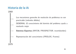 36 
Historia de la IA 
 