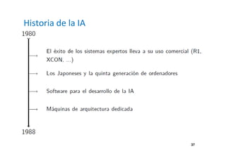 37 
Historia de la IA 
 