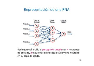 38 
Representación de una RNA 
Red neuronal artificial perceptrón simple con n neuronas 
de entrada, m neuronas en su capa oculta y una neurona 
en su capa de salida. 
 