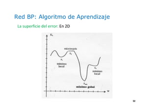 32
Red BP: Algoritmo de Aprendizaje
La superficie del error: En 2D
 