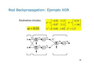 39
Red Backpropagation: Ejemplo XOR
[ ] 27.102.188.0
66.1
19.0
12.287.0
12.292.0
22
11
=−=






−
=





−
−
=
bw
bw
01.0=α
Parámetros iniciales
 