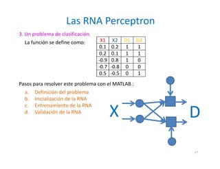 3. Un problema de clasificación.
La función se define como:
Pasos para resolver este problema con el MATLAB :
a. Definición del problema
b. Inicialización de la RNA
c. Entrenamiento de la RNA
d. Validación de la RNA
Las RNA Perceptron
17
X D
X1 X2 D1 D2
0.1 0.2 1 1
0.2 0.1 1 1
-0.9 0.8 1 0
-0.7 -0.8 0 0
0.5 -0.5 0 1
 