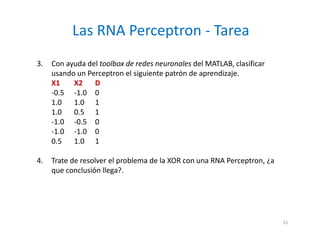 3. Con ayuda del toolbox de redes neuronales del MATLAB, clasificar
usando un Perceptron el siguiente patrón de aprendizaje.
X1 X2 D
-0.5 -1.0 0
1.0 1.0 1
1.0 0.5 1
-1.0 -0.5 0
-1.0 -1.0 0
0.5 1.0 1
4. Trate de resolver el problema de la XOR con una RNA Perceptron, ¿a
que conclusión llega?.
25
Las RNA Perceptron - Tarea
 