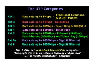 UTP and STP | PPTX
