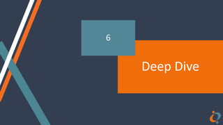 Deep Dive
6
 