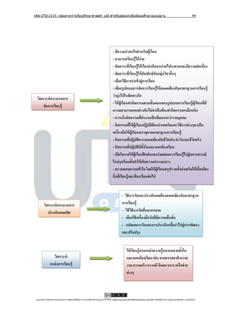 รหัส UTQ-2115: กลุมสาระการเรียนรู ้วิทยาศาสตร์: เคมี สาหรับผู ้สอนระดับมัธยมศึกษาตอนปลาย
                  ่                                                                                                                                                             44




                                                                                       - มีความน่ าสนใจสาหรับผู้เรียน
                                                                                       - สามารถเรียนรู้ ได้ ง่าย
                                                                                       - จัดสาระทีเ่ รียนรู้ ให้ เรียงลาดับจากง่ ายไปหายากและมีความต่ อเนื่อง
                                                                                       - จัดสาระทีเ่ รียนรู้ ให้ สัมพันธ์ กบกลุ่มวิชาอืนๆ
                                                                                                                           ั           ่
                                                                                       - เลือกวิธีการนาเข้ าสู่ การเรียน
                                                                                       - เลือกรู ปแบบการจัดการเรียนรู้ ให้ สอดคล้ องกับมาตรฐานการเรียนรู้
                                                                                       ว่ ามุ่งไปในทิศทางใด
  วิเคราะห์ กระบวนการ
                                                                                       - ให้ ผู้เรียนทากิจกรรมตามขั้นตอนของรู ปแบบการเรียนรู้ ผู้เรียนทีมี ่
       จัดการเรียนรู้
                                                                                       ความสามารถแตกต่ างกันไม่ จาเป็ นต้ องทากิจกรรมเหมือนกัน
                                                                                       - ควรเน้ นกิจกรรมทีทางานเป็ นทีมมากกว่ ารายบุคคล
                                                                                                                      ่
                                                                                       - กิจกรรมทีให้ ผู้เรียนปฏิบัตต้องนาเทคนิคและวิธีการต่ างๆมาเป็ น
                                                                                                             ่           ิ
                                                                                       เครื่องมือให้ ผู้เรียนบรรลุตามมาตรฐานการเรียนรู้
                                                                                       - กิจกรรมทีปฏิบัตควรสอดคล้ องกับชีวตประจาวันและชีวตจริง
                                                                                                         ่       ิ                  ิ               ิ
                                                                                       - กิจกรรมทีปฏิบัตมท้งในและนอกห้ องเรียน
                                                                                                           ่       ิ ี ั
                                                                                       - เปิ ดโอกาสให้ ผู้เรียนฝึ กฝนและถ่ ายทอดการเรียนรู้ ไปสู่ สถานการณ์
                                                                                       ใหม่ ๆพร้ อมทั้งทาให้ เกิดความจาระยะยาว
                                                                                       - ตรวจสอบความเข้ าใจ โดยให้ ผู้เรียนสรุปรวมทั้งส่ งเสริมให้ เชื่อมโยง
                                                                                       สิ่งทีเ่ รียนรู้ และทีจะเรียนต่ อไป
                                                                                                               ่


                                                                                                 - วิธีการวัดและประเมินผลต้ องสอดคล้ องกับมาตรฐาน
         วิเคราะห์ กระบวนการ                                                                     การเรียนรู้
             ประเมินผลผลิต                                                                       - ใช้ วธีการวัดทีหลากหลาย
                                                                                                        ิ          ่
                                                                                                 - เลือกใช้ เครื่องมือวัดทีมความเชื่อมัน
                                                                                                                           ่ ี          ่
                                                                                                 - แปลผลการวัดและการประเมินเพือนาไปสู่ การพัฒนา
                                                                                                                                      ่
                                                                                                 และปรับปรุง


                                                                                                      ให้ เรียนรู้ จากแหล่ งความรู้ หลากหลายทั้งใน
                  วิเคราะห์                                                                           และนอกห้ องเรียน เช่ น จากธรรมชาติ ความ
                แหล่ งการเรียนรู้                                                                     งาม ความจริง ความดี จินตนาการ เครือข่ าย
                                                                                                      ต่ างๆ



 utqonlineโดยสานั กงานคณะกรรมการการศึกษาขันพืนฐาน กระทรวงศึกษาธิการอนุ ญาตให้ใช้ได้ตามสัญญาอนุญาตของครีเอทีฟคอมมอนส์แบบ แสดงทีมา-ไม่ใช ้เพือการค ้า-อนุญาตแบบเดียวกัน 3.0 ประเทศไทย.
                                          ้ ้                                                                                 ่            ่
 