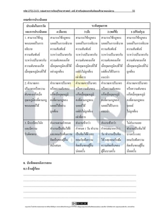 รหัส UTQ-2115: กลุมสาระการเรียนรู ้วิทยาศาสตร์: เคมี สาหรับผู ้สอนระดับมัธยมศึกษาตอนปลาย
                  ่                                                                                                                                                              55


เกณฑ์ การประเมินผล
   ประเด็นในการวัด                                                                                            ระดับคุณภาพ
  และการประเมินผล                                 4 (ดีมาก)
                                                  3 (ดี)                                                                              2 (พอใช้ )                             1 (ปรับปรุ ง)
 1. สามารถใช้กฎ                            สามารถใช้กฎของ
                                        สามารถใช้กฎของ                                                                        สามารถใช้กฎของ                            สามารถใช้กฎของ
 ของบอยล์ในการ                             บอยล์ในการอธิบาย
                                        บอยล์ในการอธิบาย                                                                      บอยล์ในการอธิบาย                          บอยล์ในการอธิบาย
 อธิบาย                                    ความสัมพันธ์
                                        ความสัมพันธ์                                                                          ความสัมพันธ์                              ความสัมพันธ์
 ความสัมพันธ์                              ระหว่างปริ มาตรกับ
                                        ระหว่างปริ มาตรกับ                                                                    ระหว่างปริ มาตรกับ                        ระหว่างปริ มาตรกับ
 ระหว่างปริ มาตรกับ                        ความดันของแก๊ส
                                        ความดันของแก๊ส                                                                        ความดันของแก๊ส                            ความดันของแก๊ส
 ความดันของแก๊ส                            เมื่ออุณหภูมิคงที่ได้
                                        เมื่ออุณหภูมิคงที่ได้                                                                 เมื่ออุณหภูมิคงที่ได้                     เมื่ออุณหภูมิคงที่ไม่
 เมื่ออุณหภูมิคงที่ได้                     อย่างถูกต้อง
                                        แต่ยงไม่ถูกต้อง
                                              ั                                                                               แต่ตองได้รับการ
                                                                                                                                    ้                                   ถูกต้อง
                                        เท่าที่ควร                                                                            แนะนํา
 2. คํานวณหา        คํานวณหาปริ มาตร คํานวณหาปริ มาตร                                                                         คํานวณหาปริ มาตร                          คํานวณหาปริ มาตร
 ปริ มาตรหรื อความ หรื อความดันของ      หรื อความดันของ                                                                       หรื อความดันของ                           หรื อความดันของ
 ดันของแก๊สเมื่อ    แก๊สเมื่ออุณหภูมิ   แก๊สเมื่ออุณหภูมิ                                                                     แก๊สเมื่ออุณหภูมิ                         แก๊สเมื่ออุณหภูมิ
 อุณหภูมิคงที่ตามกฎ คงที่ตามกฎของ       คงที่ตามกฎของ                                                                         คงที่ตามกฎของ                             คงที่ตามกฎของ
 ของบอยล์ได้        บอยล์ได้อย่าง       บอยล์ได้                                                                              บอยล์ได้รับการ                            บอยล์
                    ถูกต้อง             แต่ยงไม่ถูกต้อง
                                                ั                                                                             แนะนํา                                    ไม่ถูกต้อง
                                        เท่าที่ควร
 3. มีระเบียบวินย
                ั   ส่ งงานตามกําหนด ส่ งงานช้ากว่า                                                                           ส่ งงานช้ากว่า                            ไม่ส่งงานเลย
 และมีความ          ทํางานเป็ นทีมได้ดี กําหนด 1 วัน ทํางาน                                                                   กําหนดมากกว่า 1                           ทํางานเป็ นทีมได้
 รับผิดชอบ          และยอมรับฟังความ เป็ นทีมได้ดี และ                                                                        วัน ทํางานเป็ นทีม                        บางครั้ง และ
                    คิดเห็นของผูอื่น
                                 ้      ยอมรับฟังความ                                                                         ได้ และยอมรับฟัง                          ยอมรับฟังความ
                    สมํ่าเสมอ           คิดเห็นของผูอื่น ้                                                                    ความคิดเห็นของ                            คิดเห็นของผูอื่น
                                                                                                                                                                                     ้
                                        บ่อยครั้ง                                                                             ผูอื่นบางครั้ง
                                                                                                                                 ้                                      น้อยครั้ง

8. บันทึกผลหลังการสอน
8.1 ด้ านผู้เรียน
....................................................................................................................................................................
....................................................................................................................................................................
....................................................................................................................................................................
....................................................................................................................................................................
....................................................................................................................................................................

  utqonlineโดยสานั กงานคณะกรรมการการศึกษาขันพืนฐาน กระทรวงศึกษาธิการอนุ ญาตให้ใช้ได้ตามสัญญาอนุญาตของครีเอทีฟคอมมอนส์แบบ แสดงทีมา-ไม่ใช ้เพือการค ้า-อนุญาตแบบเดียวกัน 3.0 ประเทศไทย.
                                           ้ ้                                                                                 ่            ่
 