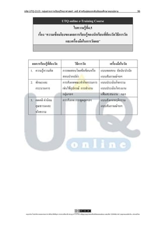 รหัส UTQ-2115: กลุมสาระการเรียนรู ้วิทยาศาสตร์: เคมี สาหรับผู ้สอนระดับมัธยมศึกษาตอนปลาย
                  ่                                                                                                                                                             96



                                       UTQ online e-Training Course
                                              ใบความรู้ ท4.5
                                                          ี่
                    เรื่อง “ความเชื่อมโยงของผลการเรียนรู้ ของนักเรียนทีต้องวัดวิธีการวัด
                                                                       ่
                                         และเครื่องมือในการวัดผล”



          ผลการเรียนรู้ ทต้องวัด
                         ี่                                                  วิธีการวัด                                             เครื่องมือในวัด
        1. ความรู้ความคิด                                 การทดสอบโดยข้อเขียนหรื อ                                    แบบทดสอบ อัตนัย/ปรนัย
                                                          สอบปากเปล่า                                                 แบบสัมภาษณ์ฯลฯ
        2. ทักษะและ                                       การสังเกตขณะทากิจกรรมการ                                    แบบประเมินกิจกรรม
           กระบวนการ                                      เช่นใช้อุปกรณ์ การทางาน                                     แบบประเมินโครงงาน
                                                          กลุ่มฯลฯ                                                    แฟ้ มสะสมงาน ฯลฯ
        3. เจตคติ ค่านิยม                                 การสังเกต การพูดคุยฯลฯ                                      แบบสังเกตพฤติกรรม
           คุณธรรมและ                                                                                                 แบบสัมภาษณ์ฯลฯ
           จริ ยธรรม




 utqonlineโดยสานั กงานคณะกรรมการการศึกษาขันพืนฐาน กระทรวงศึกษาธิการอนุ ญาตให้ใช้ได้ตามสัญญาอนุญาตของครีเอทีฟคอมมอนส์แบบ แสดงทีมา-ไม่ใช ้เพือการค ้า-อนุญาตแบบเดียวกัน 3.0 ประเทศไทย.
                                          ้ ้                                                                                 ่            ่
 