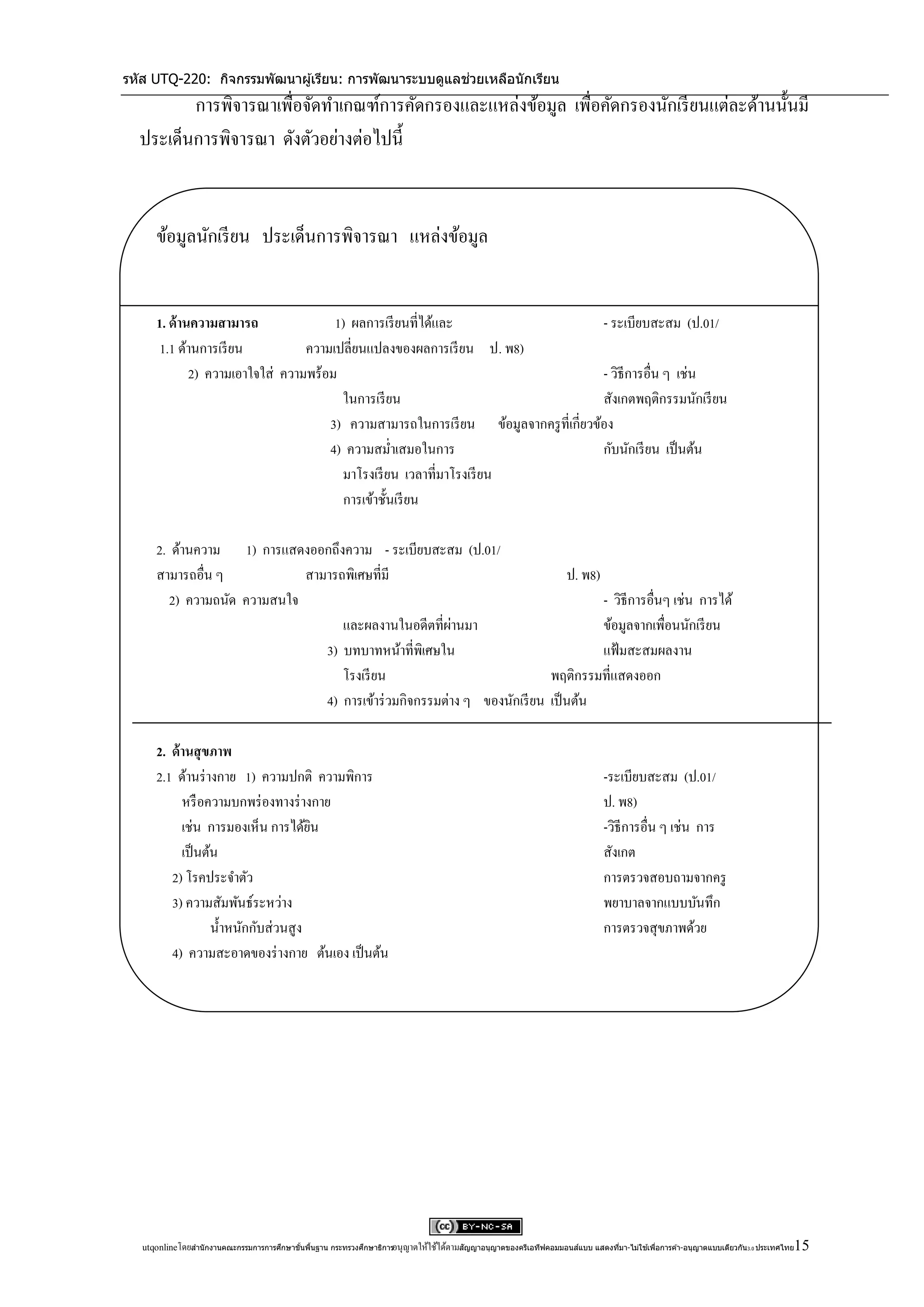 รหัส UTQ-220: กิจกรรมพัฒนาผู ้เรียน: การพัฒนาระบบดูแลช่วยเหลือนักเรียน
         การพิจารณาเพื่อจัดทาเกณฑ์การคัดกรองและแหล่งข้อมูล เพื่อคัดกรองนักเรี ยนแต่ละด้านนั้นมี
  ประเด็นการพิจารณา ดังตัวอย่างต่อไปนี้


      ข้อมูลนักเรี ยน ประเด็นการพิจารณา แหล่งข้อมูล


      1. ด้านความสามารถ               1) ผลการเรี ยนที่ได้และ                         - ระเบียบสะสม (ป.01/
       1.1 ด้านการเรี ยน         ความเปลี่ยนแปลงของผลการเรี ยน ป. พ8)
             2) ความเอาใจใส่ ความพร้อม                                                - วิธีการอื่น ๆ เช่น
                                       ในการเรี ยน                                    สังเกตพฤติกรรมนักเรี ยน
                                     3) ความสามารถในการเรี ยน ข้อมูลจากครู ที่เกี่ยวข้อง
                                     4) ความสม่าเสมอในการ                             กับนักเรี ยน เป็ นต้น
                                       มาโรงเรี ยน เวลาที่มาโรงเรี ยน
                                        การเข้าชั้นเรี ยน

      2. ด้านความ 1) การแสดงออกถึงความ - ระเบียบสะสม (ป.01/
      สามารถอื่น ๆ            สามารถพิเศษที่มี                                  ป. พ8)
         2) ความถนัด ความสนใจ                                                          - วิธีการอื่นๆ เช่น การได้
                                                         ่
                                    และผลงานในอดีตที่ผานมา                             ข้อมูลจากเพื่อนนักเรี ยน
                                 3) บทบาทหน้าที่พิเศษใน                                แฟ้ มสะสมผลงาน
                                    โรงเรี ยน                              พฤติกรรมที่แสดงออก
                                 4) การเข้าร่ วมกิจกรรมต่าง ๆ ของนักเรี ยน เป็ นต้น

      2. ด้านสุ ขภาพ
      2.1 ด้านร่ างกาย 1) ความปกติ ความพิการ                                                                                    -ระเบียบสะสม (ป.01/
           หรื อความบกพร่ องทางร่ างกาย                                                                                         ป. พ8)
           เช่น การมองเห็น การได้ยน    ิ                                                                                        -วิธีการอื่น ๆ เช่น การ
           เป็ นต้น                                                                                                             สังเกต
         2) โรคประจาตัว                                                                                                         การตรวจสอบถามจากครู
         3) ความสัมพันธ์ระหว่าง                                                                                                 พยาบาลจากแบบบันทึก
                  น้ าหนักกับส่ วนสู ง                                                                                          การตรวจสุขภาพด้วย
         4) ความสะอาดของร่ างกาย ต้นเอง เป็ นต้น




                                            ้ ้                                                                                 ่            ่                                      15
   utqonlineโดยสานั กงานคณะกรรมการการศึกษาขันพืนฐาน กระทรวงศึกษาธิการอนุ ญาตให้ใช้ได้ตามสัญญาอนุญาตของครีเอทีฟคอมมอนส์แบบ แสดงทีมา-ไม่ใช ้เพือการค ้า-อนุญาตแบบเดียวกัน 3.0 ประเทศไทย
 
