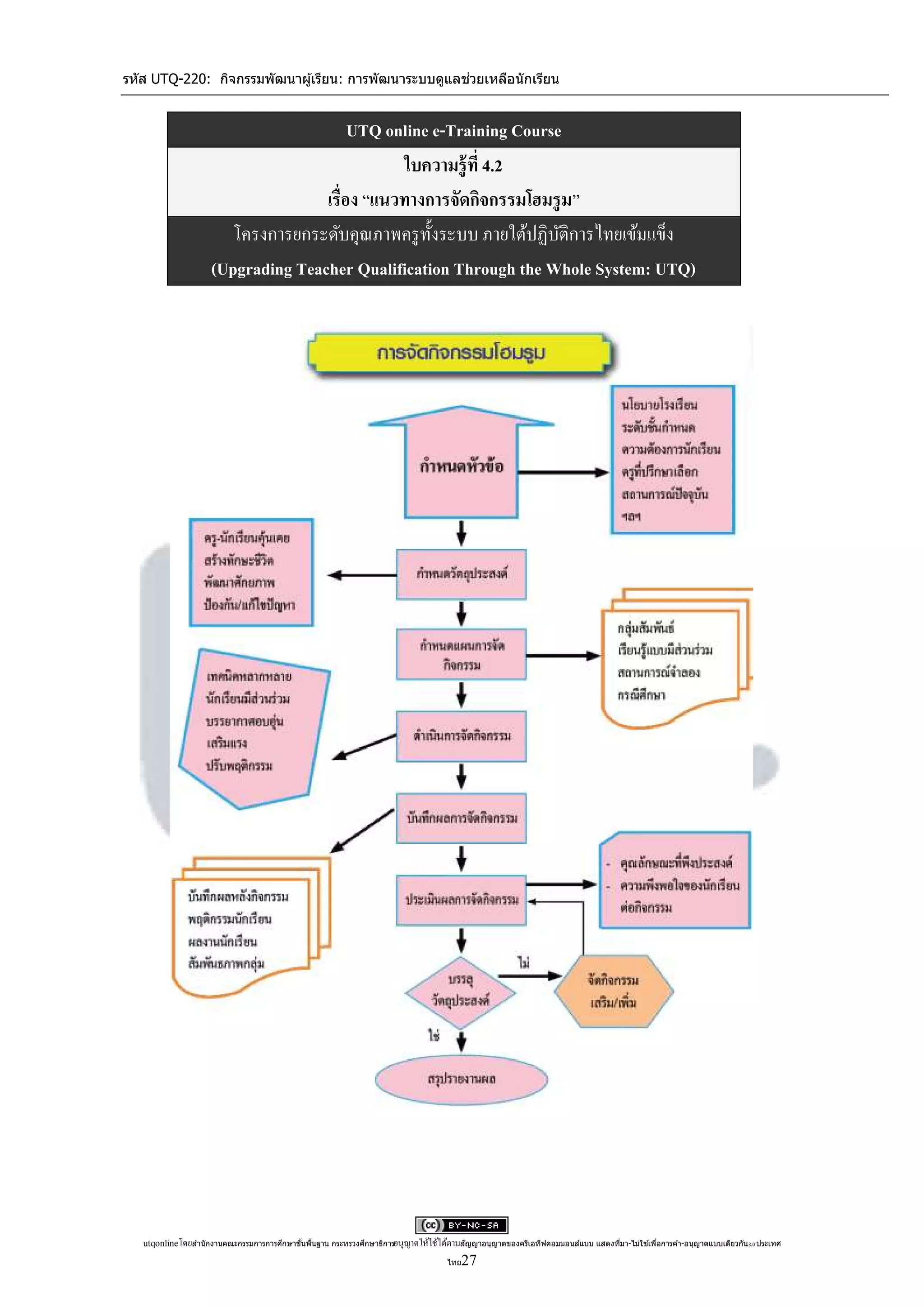 รหัส UTQ-220: กิจกรรมพัฒนาผู ้เรียน: การพัฒนาระบบดูแลช่วยเหลือนักเรียน


                                         UTQ online e-Training Course
                                                ใบความรู้ ที่ 4.2
                                    เรื่อง “แนวทางการจัดกิจกรรมโฮมรู ม”
                        โครงการยกระดับคุณภาพครู ท้ งระบบ ภายใต้ปฏิบติการไทยเข้มแข็ง
                                                    ั                ั
                     (Upgrading Teacher Qualification Through the Whole System: UTQ)




   utqonlineโดยสานั กงานคณะกรรมการการศึกษาขันพืนฐาน กระทรวงศึกษาธิการอนุ ญาตให้ใช้ได้ตามสัญญาอนุญาตของครีเอทีฟคอมมอนส์แบบ แสดงทีมา-ไม่ใช ้เพือการค ้า-อนุญาตแบบเดียวกัน 3.0 ประเทศ
                                            ้ ้                                                                                 ่            ่

                                                                                      ไทย 27
 